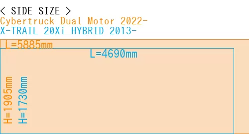 #Cybertruck Dual Motor 2022- + X-TRAIL 20Xi HYBRID 2013-
